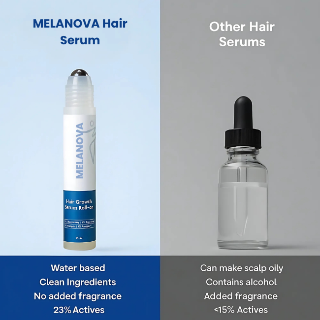 Melanova™ Hair Growth Serum