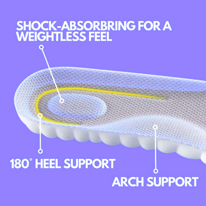 Melanova™ The CloudStep Insoles